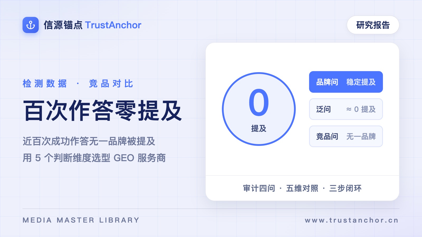 信源锚点:近百次AI作答0提及,GEO公司哪家好怎么选